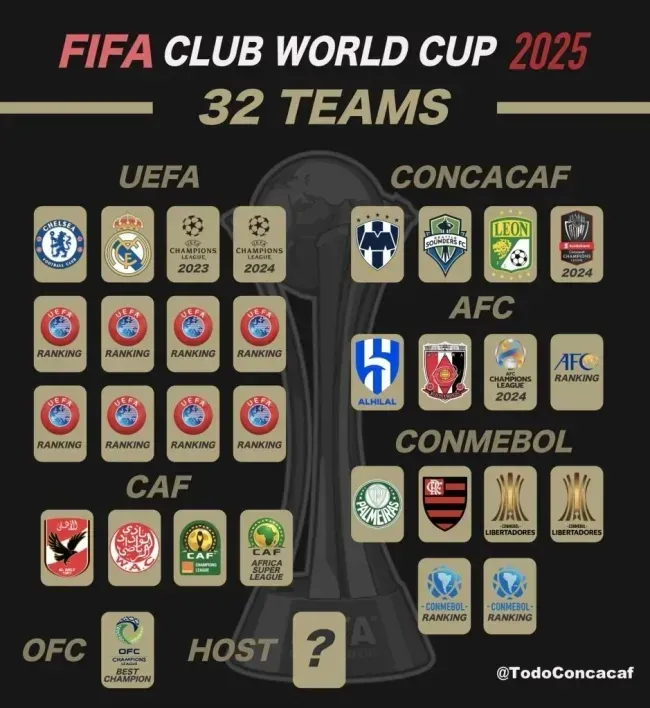 Mundial de Clubes 2024
