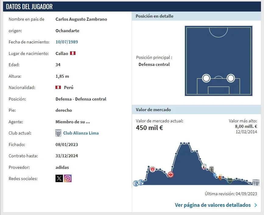 El nuevo valor de Carlos Zambrano tras 10 meses en Alianza Lima. | Créditos: Captura Transfermarkt.