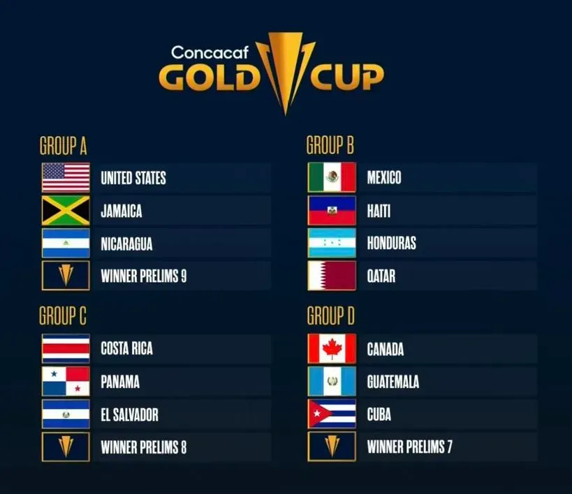 Grupos de la Copa Oro 2023