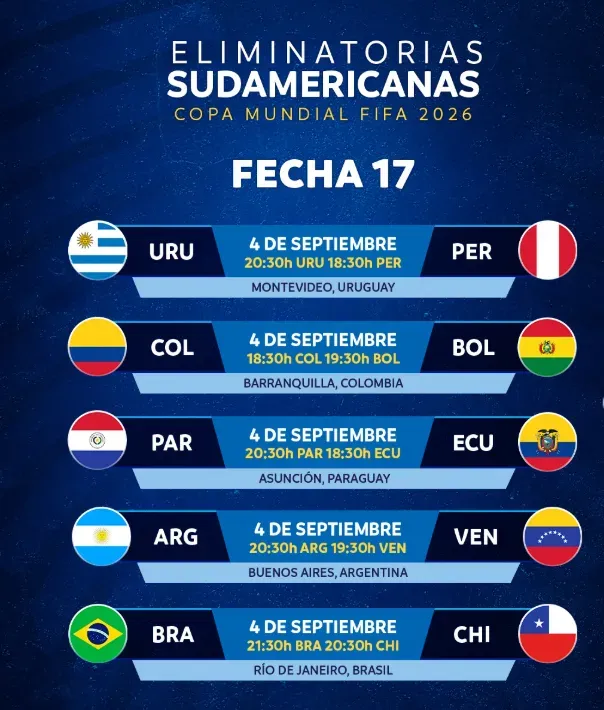 Fuente: Conmebol