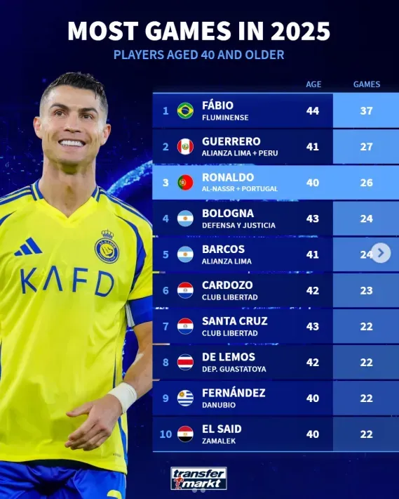 Foto: Transfermarkt