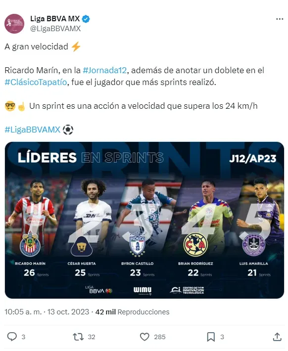 Twitter de la Liga MX