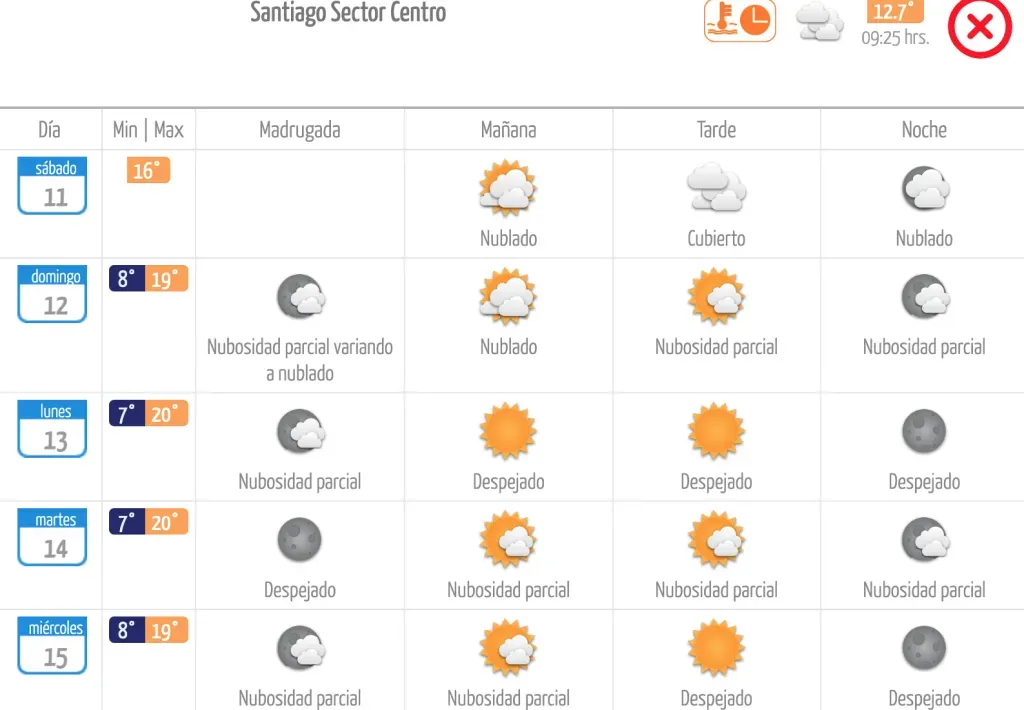 Pronóstico de tiempo en Santiago