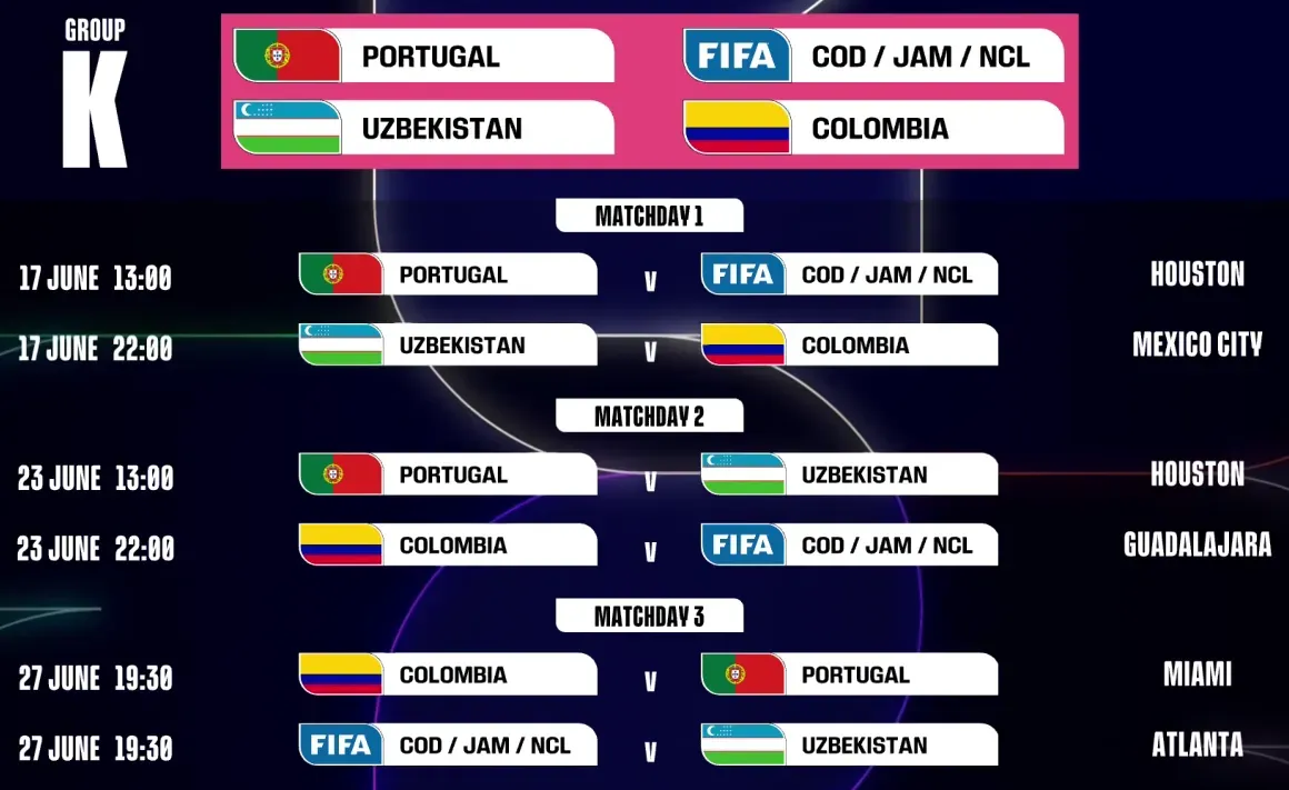 Días, horarios y sedes del Grupo K del Mundial 2026 (FIFA).