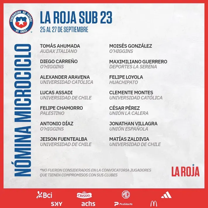 La nómina del microciclo de la selección chilena sub 23.