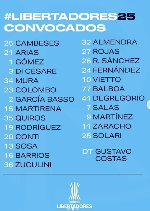 Los convocados de Racing ante Colo Colo