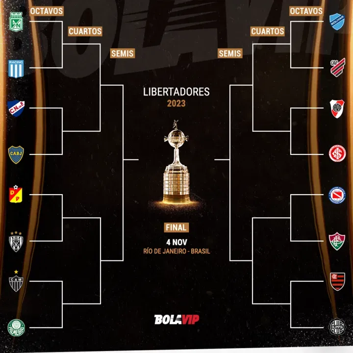 Así quedaron los octavos de final de la Copa Libertadores.