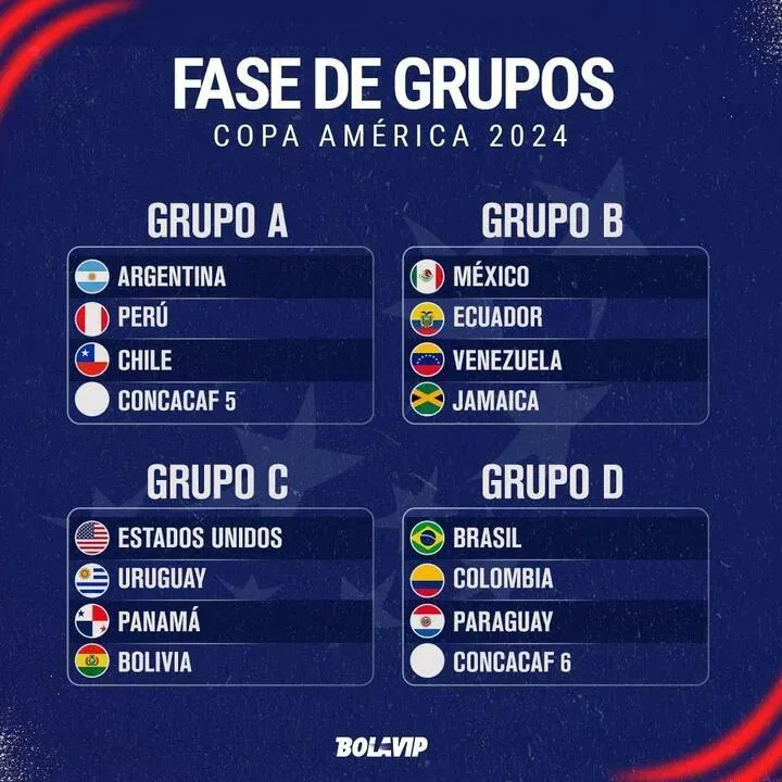Los grupos de la Copa América 2024.