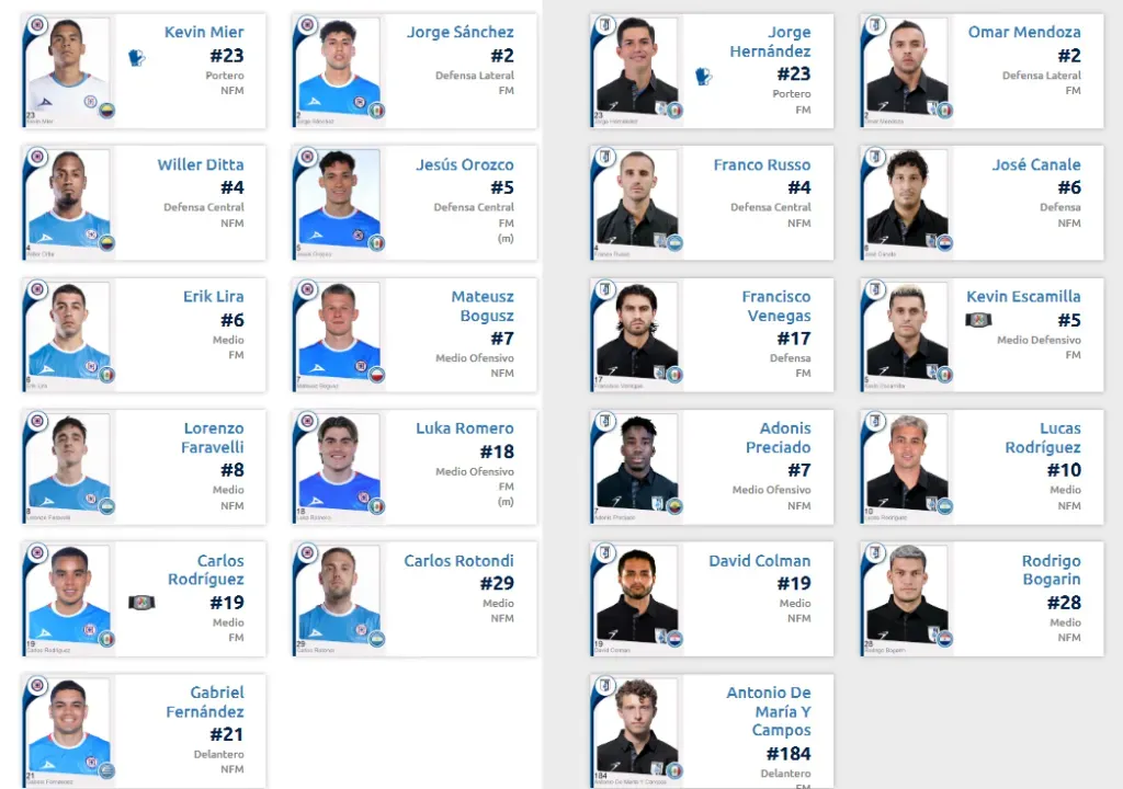 Alineaciones de Cruz Azul y Querétaro. (Liga MX Oficial)