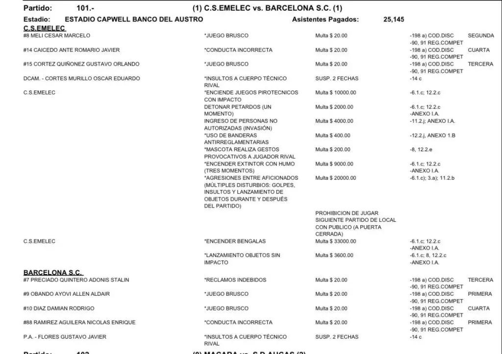 El desgloce de la multa que recibió Emelec en el Clásico del Astillero. (Foto: LigaPro)