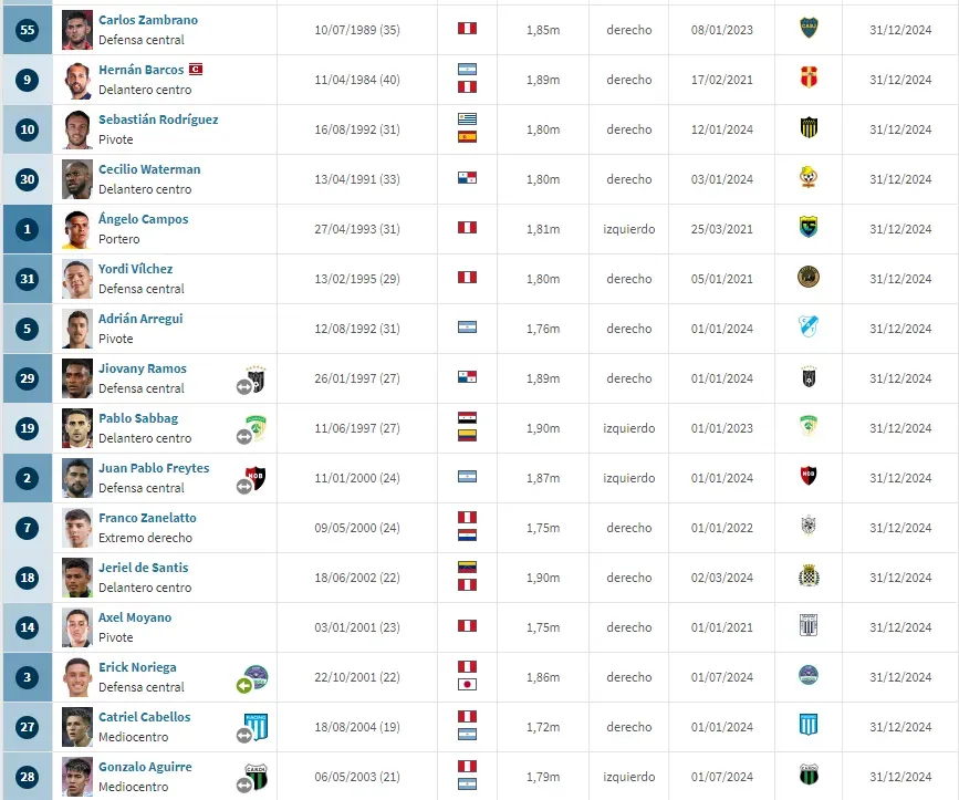 Alianza Lima Transfermarkt