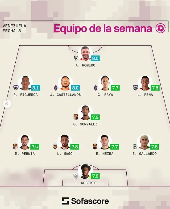 Equipo de élite: el Puma Rodríguez confirma la noticia que sorprende a Panamá y Thomas Christiansen ya lo sabe