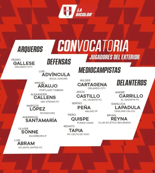 Lista de Perúi para la Copa América 2024. (Foto: Selección de Perú)