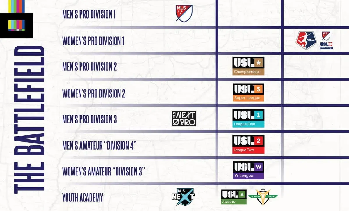 Is USL worse than MLS