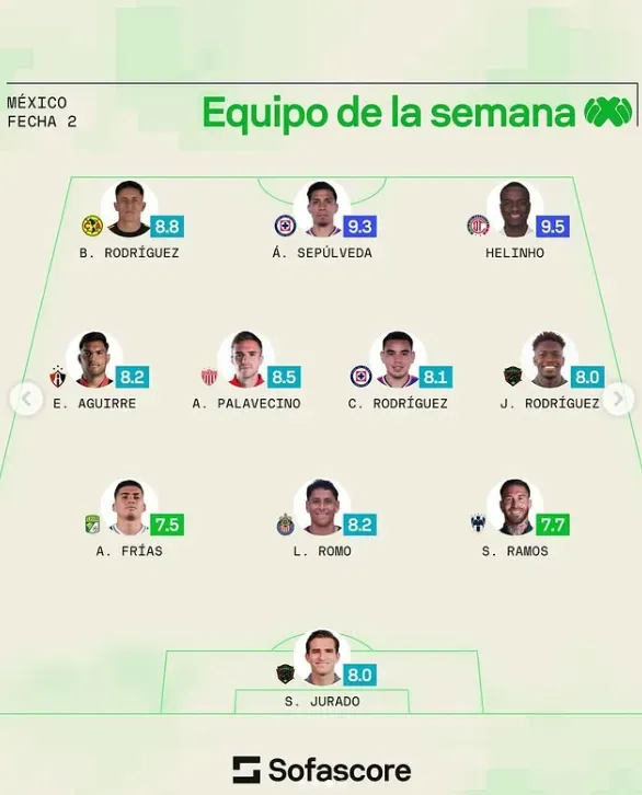 Equipo de élite: el Puma Rodríguez confirma la noticia que sorprende a Panamá y Thomas Christiansen ya lo sabe