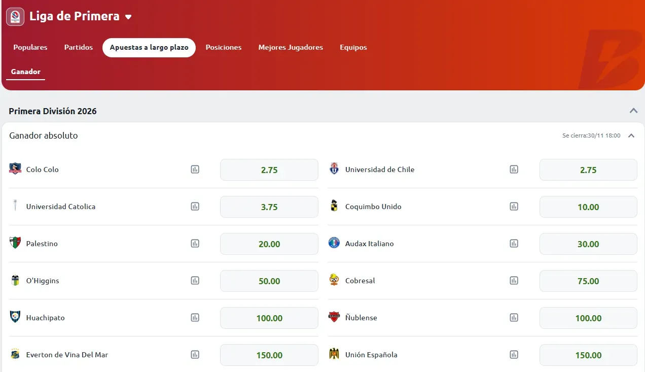 Tomada desde Betano Chile