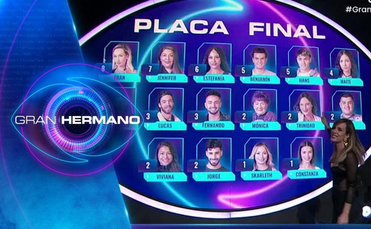 Gran Hermano Chile ¿Cuánto ganan los participantes del reality?