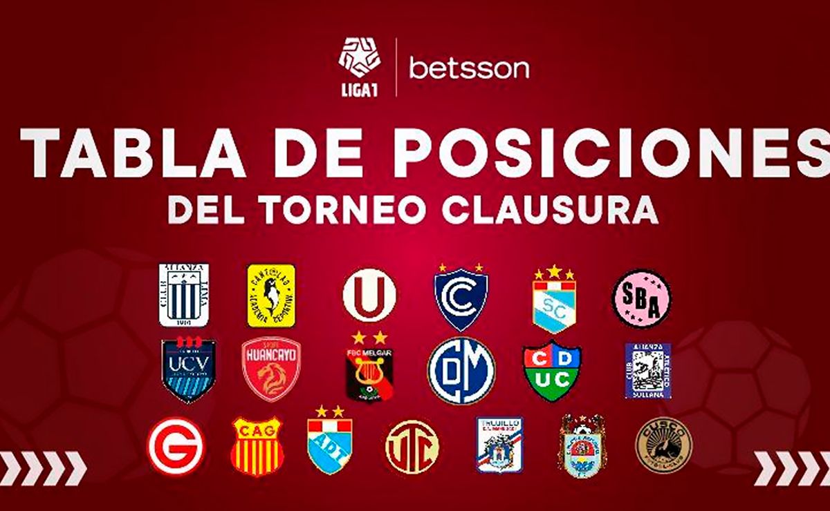 Tabla de posiciones en vivo así se movió la cima del Clausura tras clásico
