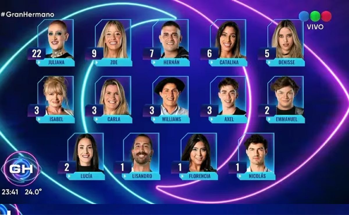 ENCUESTA: ¿Quién debe ser el primer eliminado de Gran Hermano Argentina 2023?