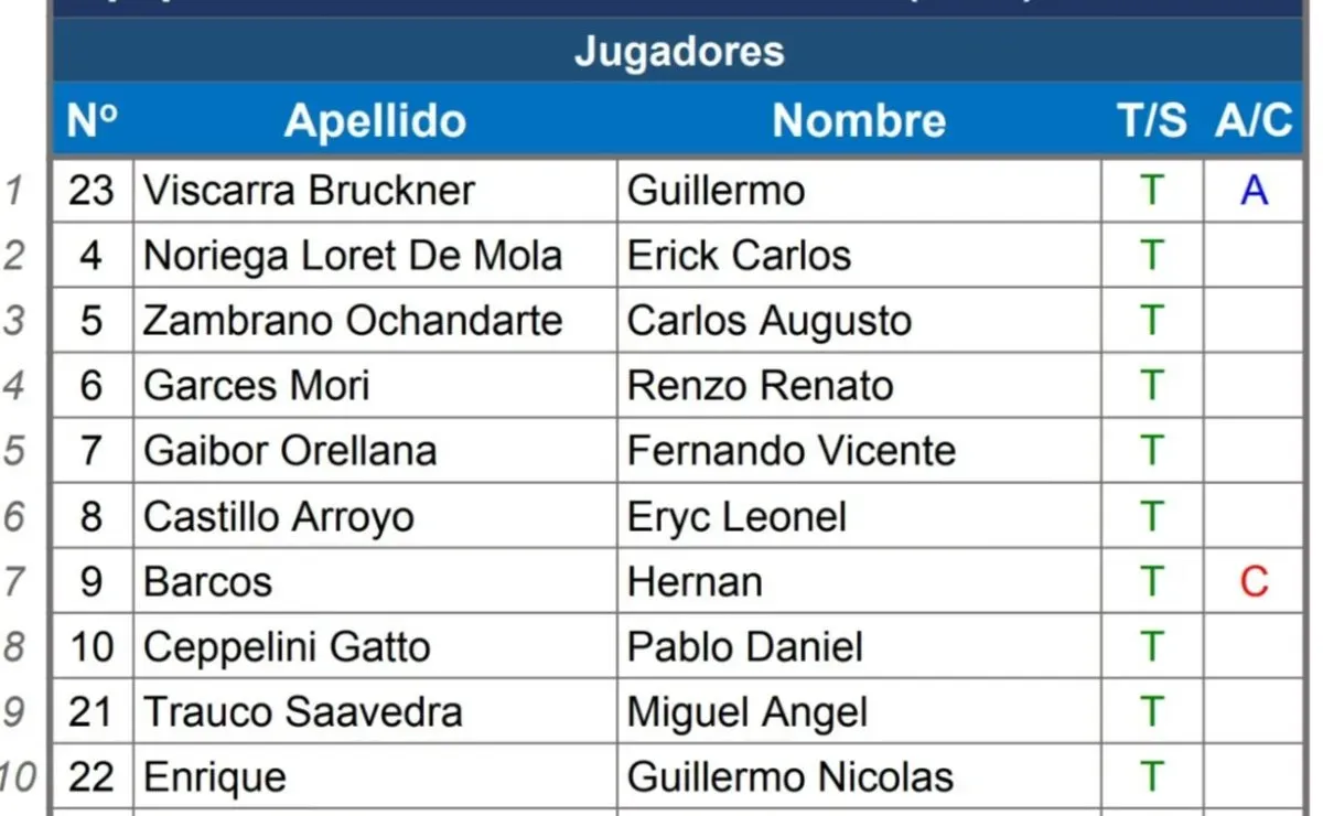 Fuente: José Varela