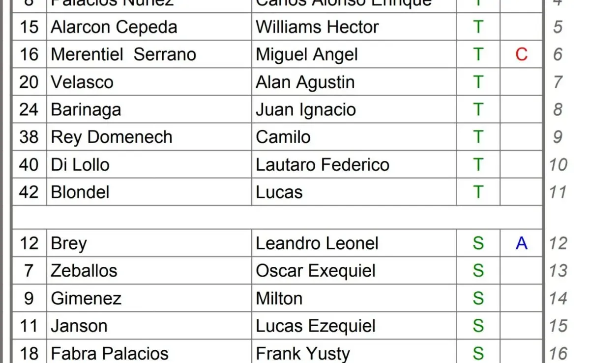 Fuente: José Varela