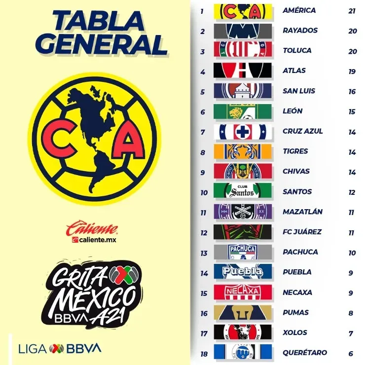 Foto: Twitter oficial de la Liga MX.