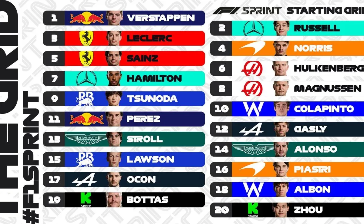 Parrilla del Sprint del GP de Estados Unidos 2024