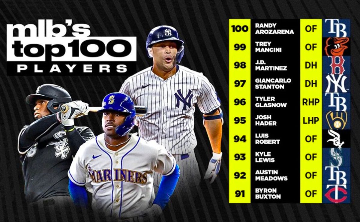 Este es el Top 100 de los mejores peloteros de la MLB empezando del 100