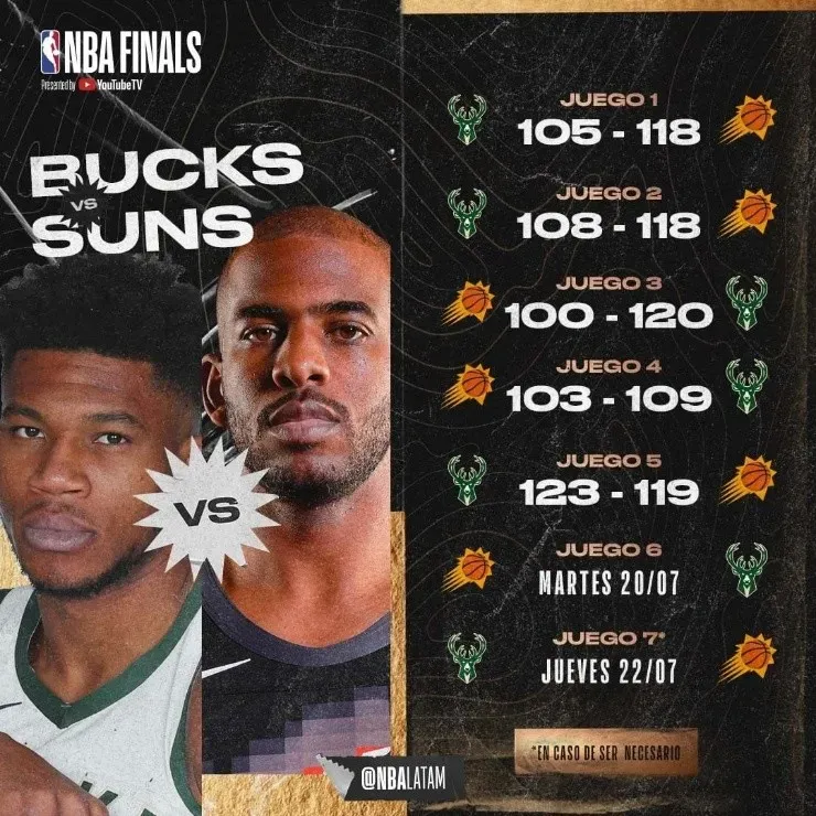 Estos fueron los resultados de la gran final de la NBA. (Foto: NBAlatam)