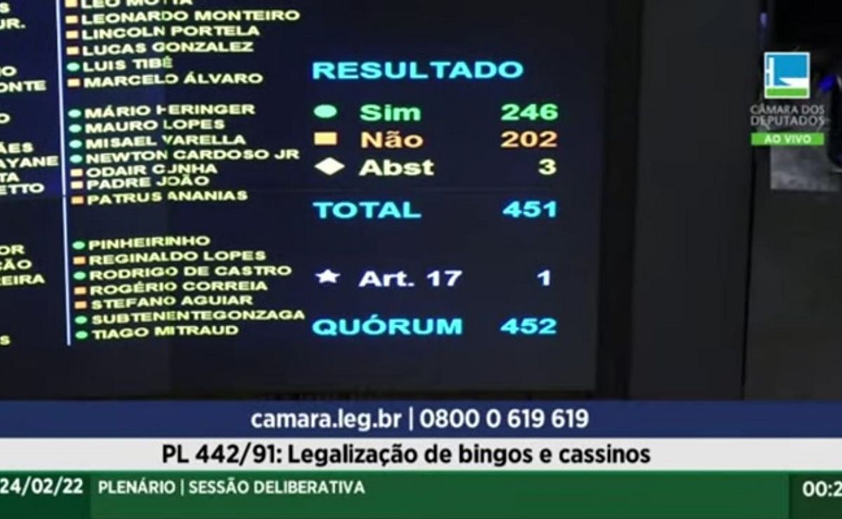 Texto-base de PL que legaliza jogos de azar no Brasil é aprovado na Câmara  dos Deputados - TV Gaspar