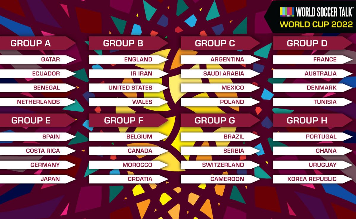 FIFA World Cup 2022 Draw Result: Group Stage. 