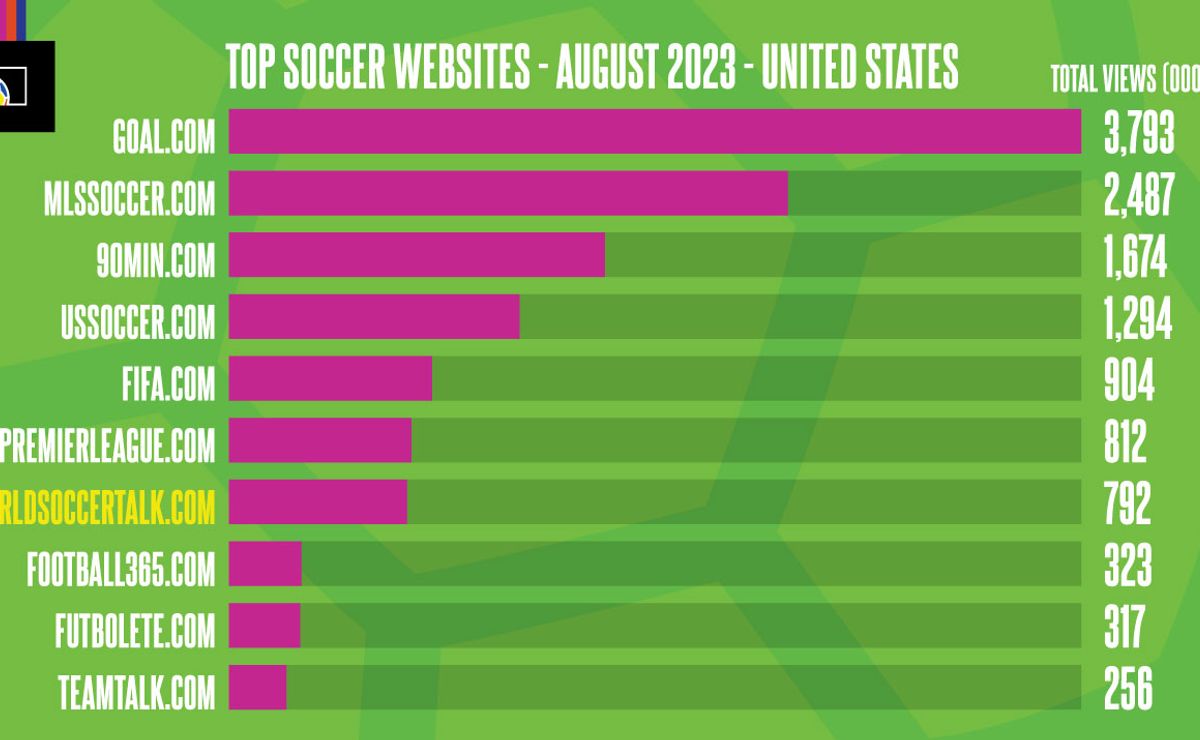 Top 7 Similar websites like soccerstats.info and alternatives