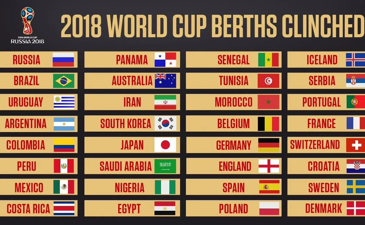 What Are The Kickoff Times For World Cup 18 World Soccer Talk