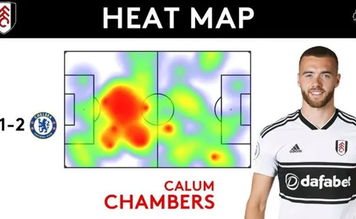 How Calum Chambers is giving Arsenal encouraging options