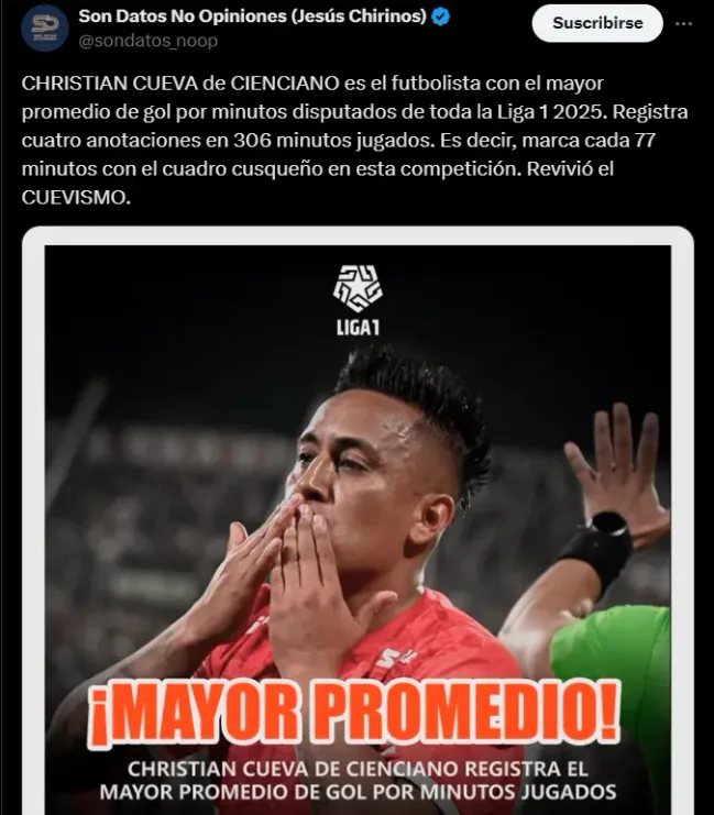 Fuente: @sondatos_noop