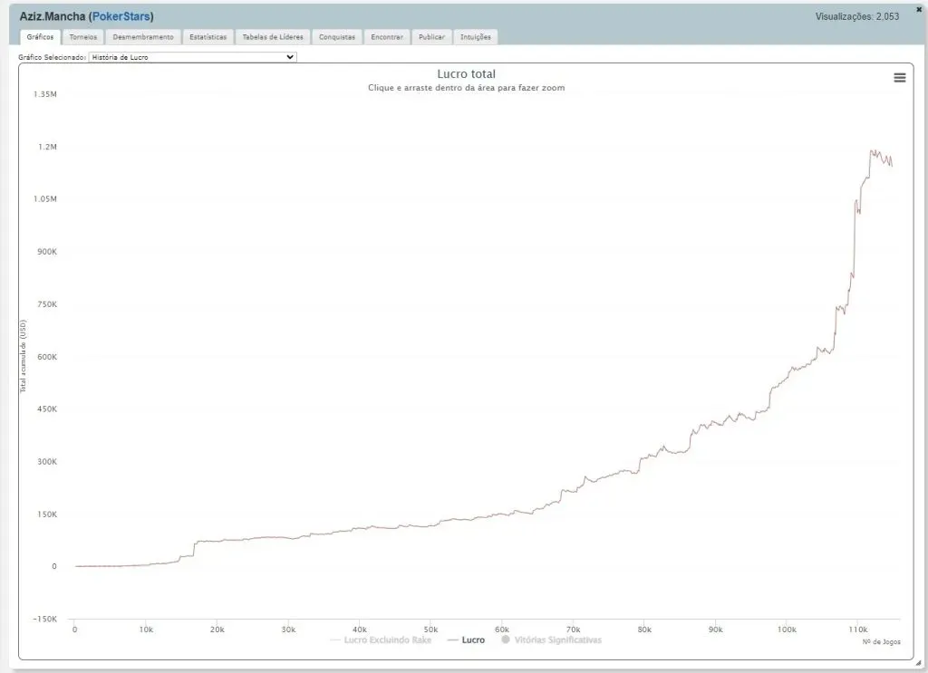 Gráfico de Renan Aziz no PokerStars