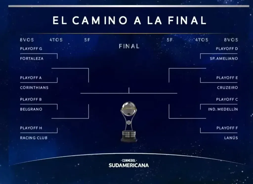 El camino a la final de la Copa Sudamericana 2024. (Foto: Imago)