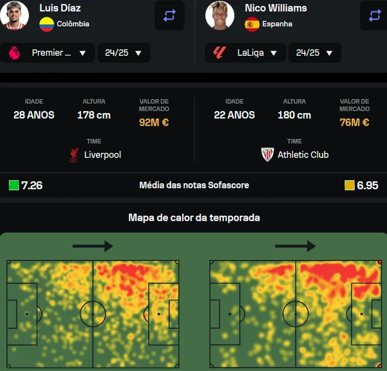 Comparativo entre Luis Díaz e Nico no Sofascore.