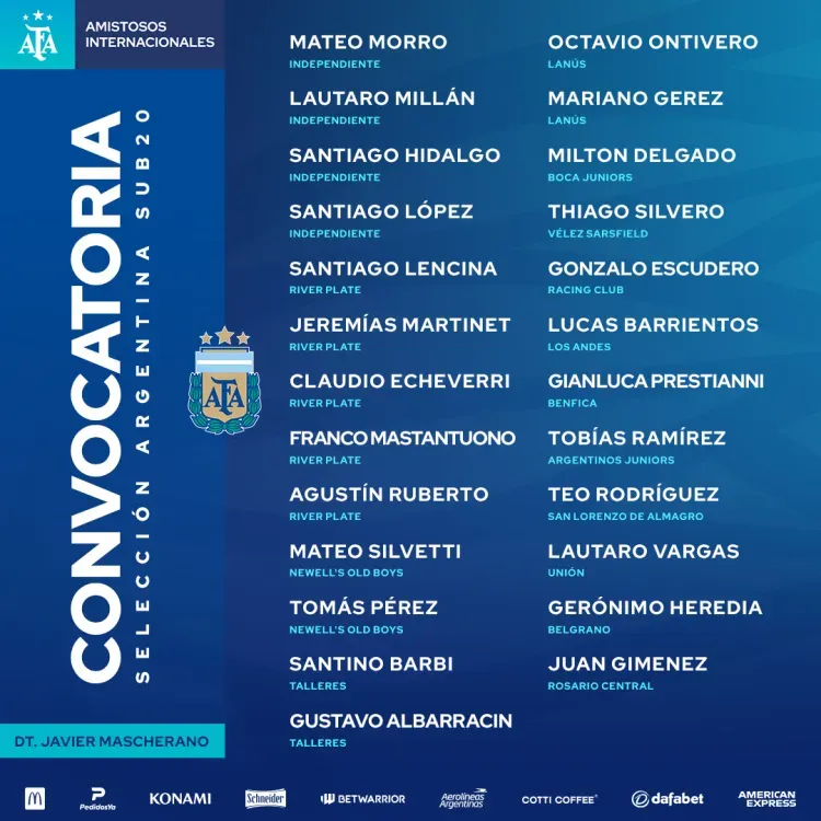 Los 25 convocados de la Selección Argentina Sub 20.