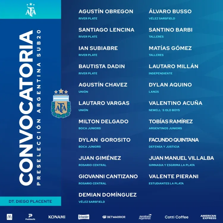 La lista de convocados de la Selección Argentina Sub 20.