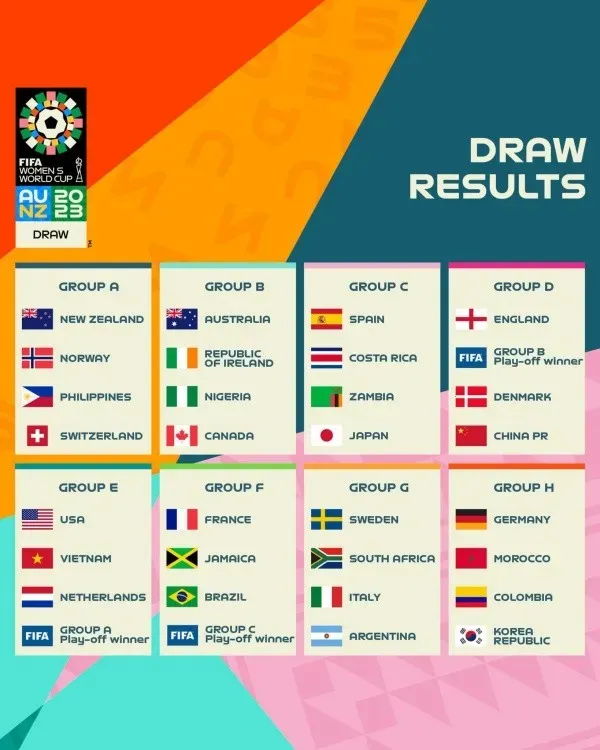 Zambia es parte del grupo C del mundial, junto a España, Costa Rica y Japón. | FIFA