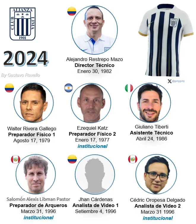 Parte del comando técnico en Alianza Lima. (Foto: Gustavo Revallo).