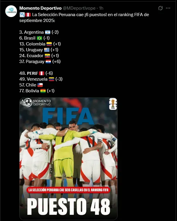 Fuente: @MDeportivope