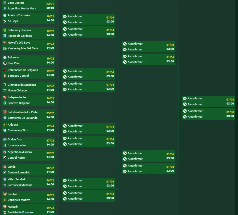 Así está el lado de Boca en el cuadro de la Copa Argentina 2025. (Promiedos)