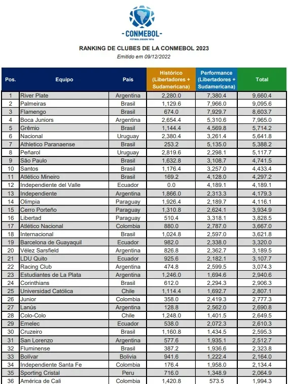 Cuándo es el Mundial de Clubes 2023? Equipos clasificados y cómo se jugará