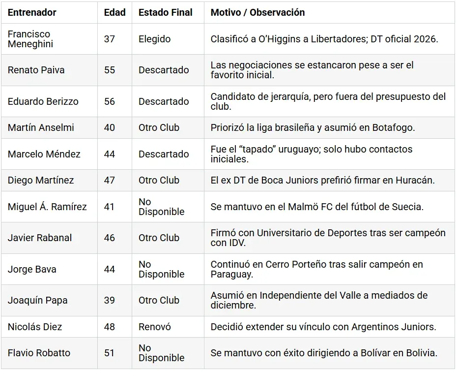 Infografía: BolaVip Chile.