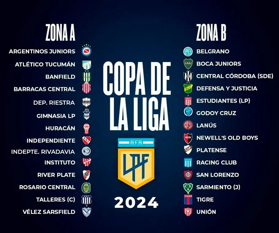 Los grupos de la Copa de la Liga. (Foto: Liga Profesional)