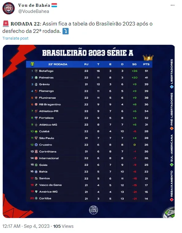 Brasileirão 2023: times com mais faltas e cartões