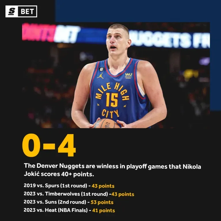 Nikola deals jokic stats