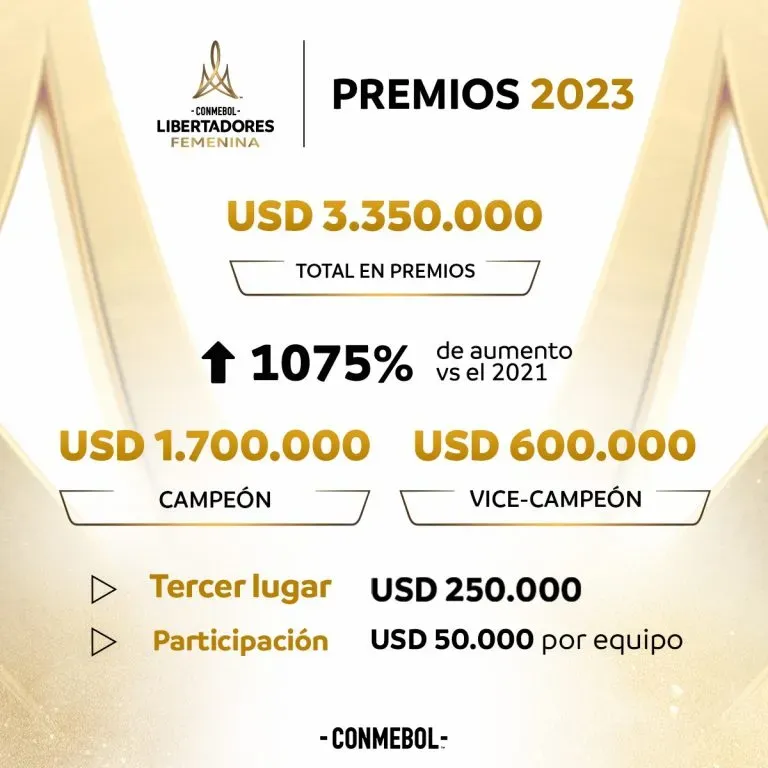 Los premios a repartir en la edición 2023 de la Copa Libertadores Femenina | Foto: Conmebol